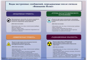 Сигналы гражданской обороны «Внимание всем!» Сигналы гражданской обороны «Внимание всем!».