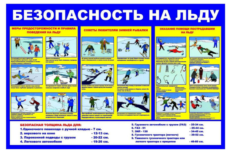 Безопасность на льду Безопасность на льду.